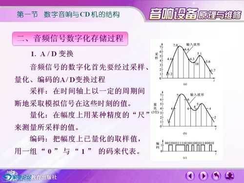 数字音频采样和量化过程所用的主要硬件是（数字音频采样和量化过程所用的主要硬件是 以下哪项?）-图2