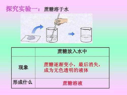 蔗糖溶于水微观过程（蔗糖溶于水的微观过程）-图2