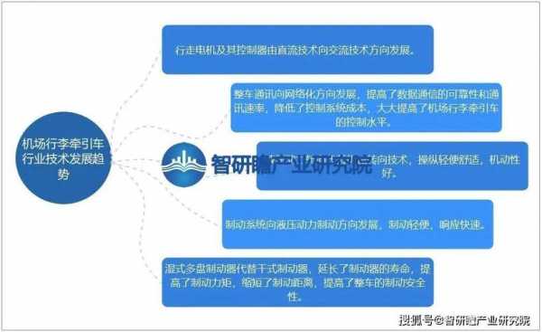 过程性能的不可预见（过程性能源的定义）-图3