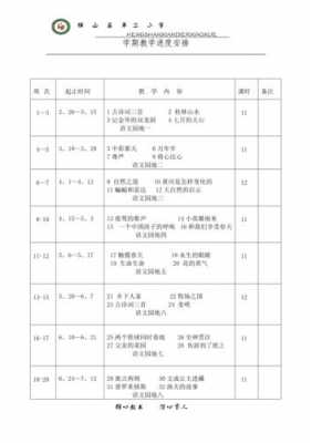 具体教学过程安排（教学过程?）-图3