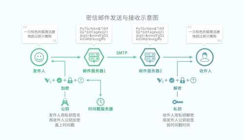 发送邮件的过程（发送邮件的过程包括）-图2