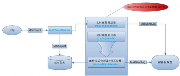 发送邮件的过程（发送邮件的过程包括）-图3