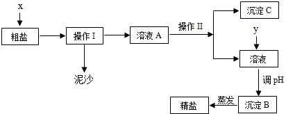 提取粗盐的大致过程（提取粗盐的大致过程是）-图1