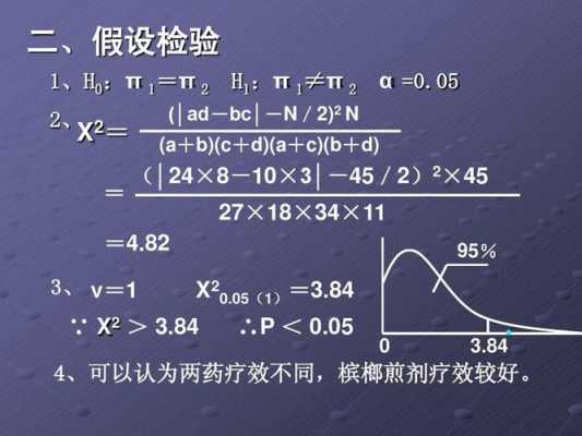 检验过程的ad（检验过程是什么意思）-图2