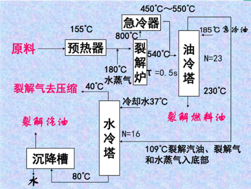 原油的分馏过程（原油的分馏及裂化）-图2