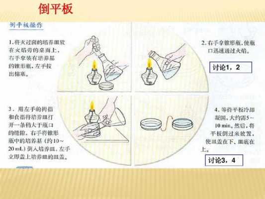 倒平板具体过程（倒平板示意图）-图1