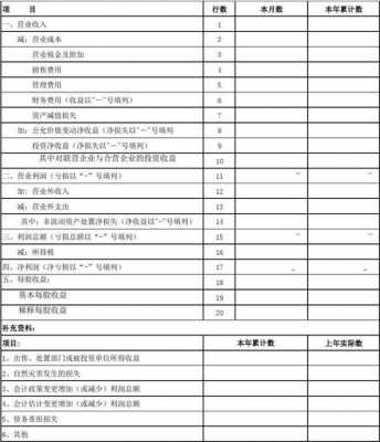 财务报表申报过程（财务申报表模板）-图3