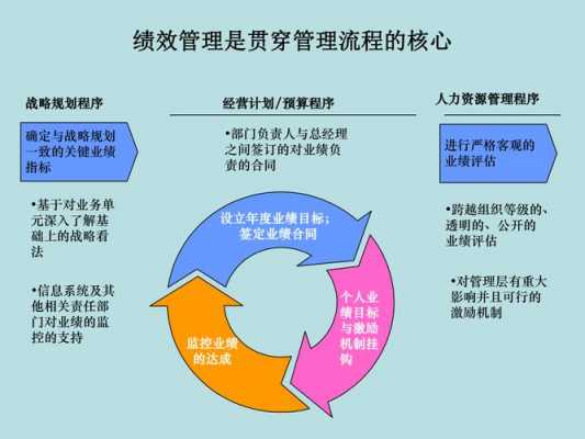 绩效改进过程（绩效改进过程怎么写）-图2