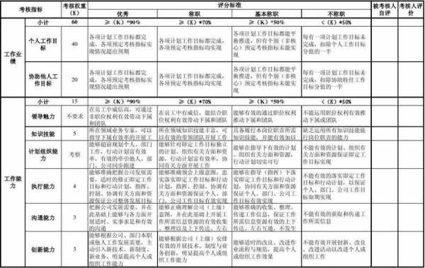 绩效改进过程（绩效改进过程怎么写）-图1