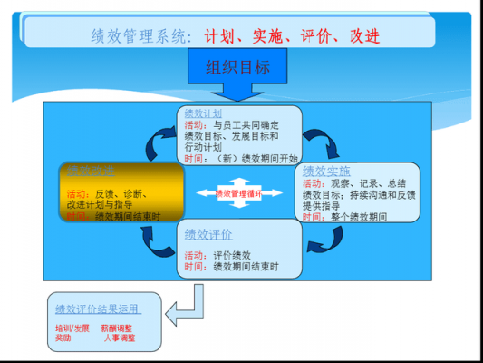 绩效改进过程（绩效改进过程怎么写）-图3