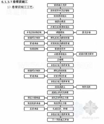 施工过程的重点（施工过程的要素）-图3