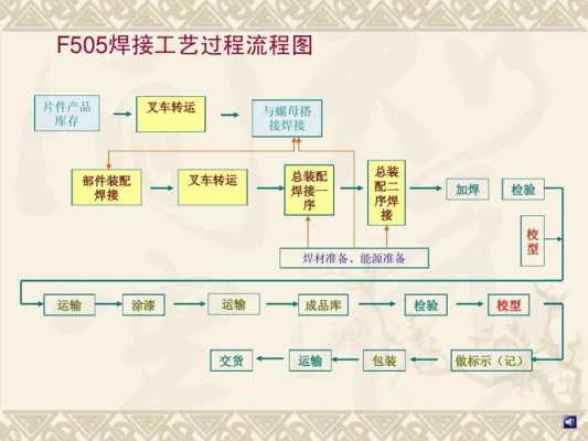 焊接的生产过程（焊接的生产过程包括哪些）-图1