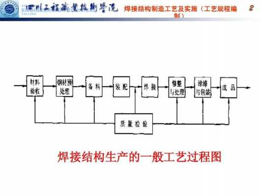 焊接的生产过程（焊接的生产过程包括哪些）-图3