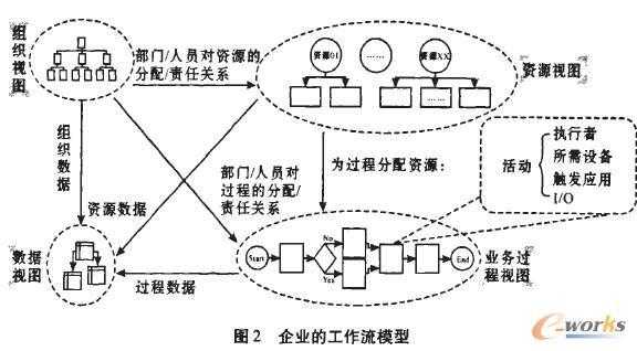 业务过程再造兴起于（业务流程再造过程中以什么为主导）-图2