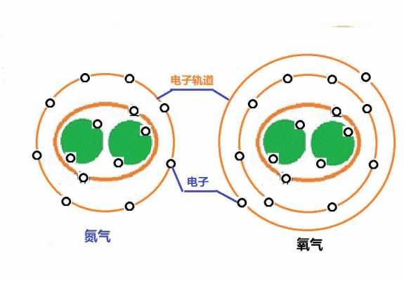 氮气成键过程（氮气成键空间示意图）-图3