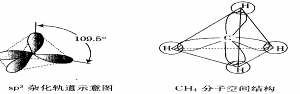 氮气成键过程（氮气成键空间示意图）-图2