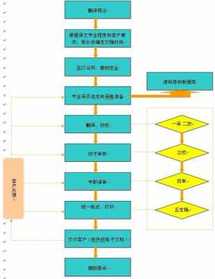 活动过程怎么翻译（活动流程翻译）-图2