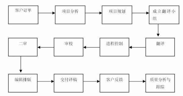 活动过程怎么翻译（活动流程翻译）-图3