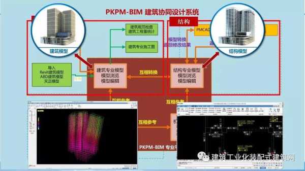 bim施工过程应用（bim施工过程应用什么技术）-图2