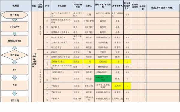 过程管控表（过程管控怎么写）-图3