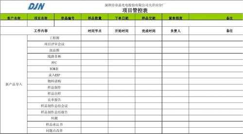 过程管控表（过程管控怎么写）-图1