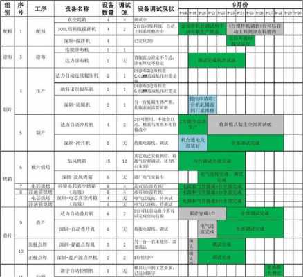 过程管控表（过程管控怎么写）-图2