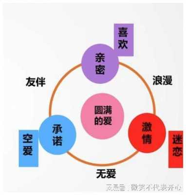 爱情的过程_科学解释（爱情的过程是什么）-图3