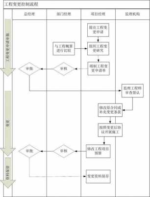 更改控制过程（更改控制过程应考虑）-图2