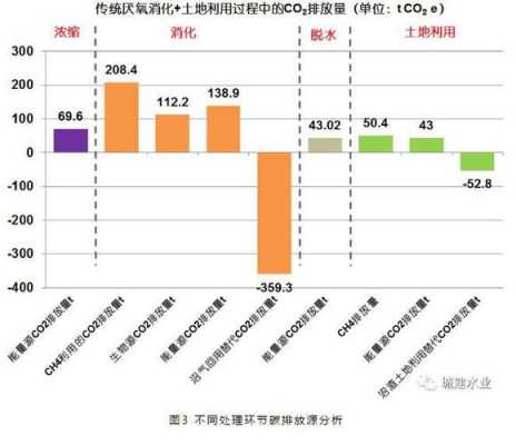 取水过程的碳排放（取水过程的碳排放量怎么算）-图2