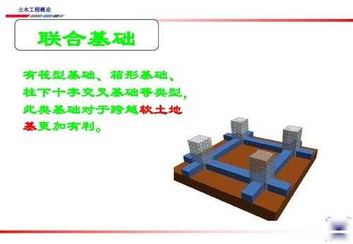 基础建筑过程（建筑基础的几种形式）-图2