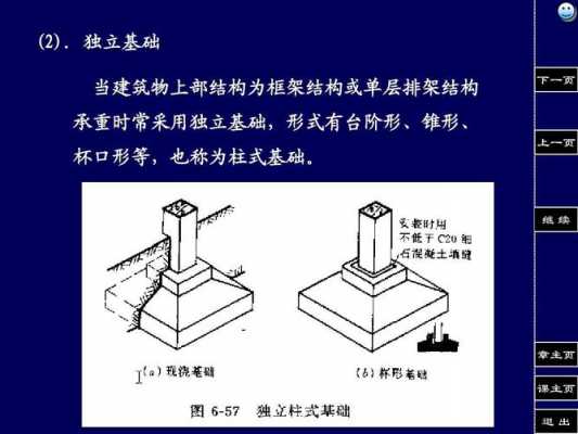 基础建筑过程（建筑基础的几种形式）-图3