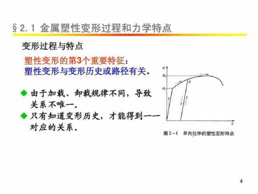 金属塑性变形过程（金属塑性变形过程中微观组织与力学性能的变化）-图1