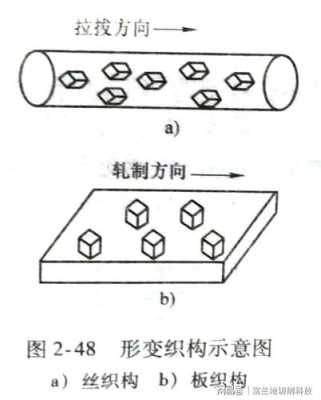 金属塑性变形过程（金属塑性变形过程中微观组织与力学性能的变化）-图3