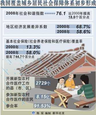 社保的发展过程（社保的发展过程包括）-图3