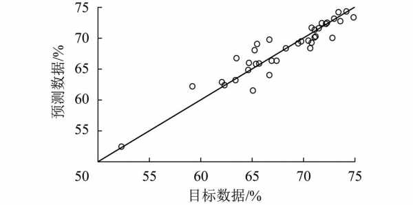 回归分析过程（回归分析过程中,检验回归模型是否合理）-图2