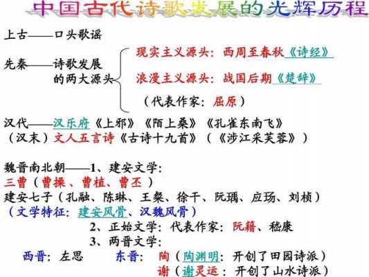 中国的诗变化过程（中国诗歌演变过程）-图1