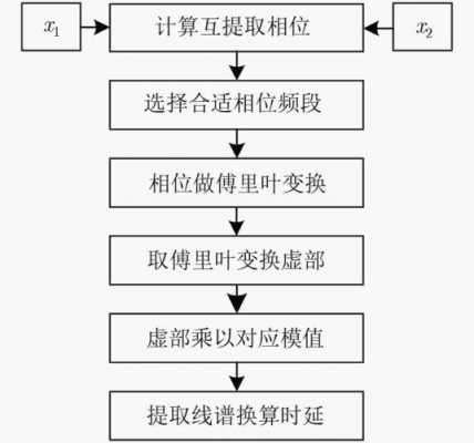 过程控制SP（过程控制算法）-图1