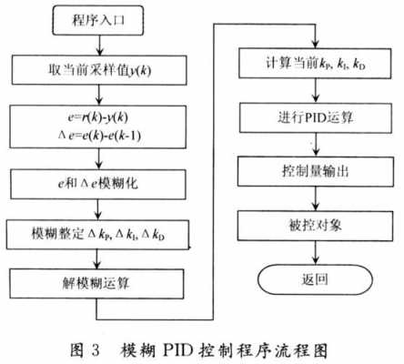 过程控制SP（过程控制算法）-图2