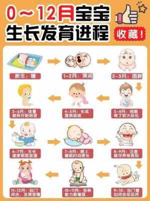 小孩长大阶段过程图（小孩子长大过程图）-图1