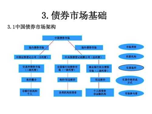 债券定价过程（债券定价过程包括哪些）-图2