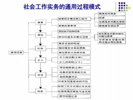 通用过程分为（通用过程分为哪两大类）-图3