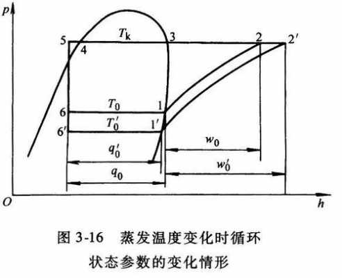 循环过程温度不变吗（循环水的温升大或小的原因）-图2