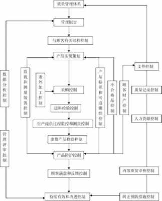 质量管理体系过程方法（质量管理体系过程方法的应用步骤?）-图1