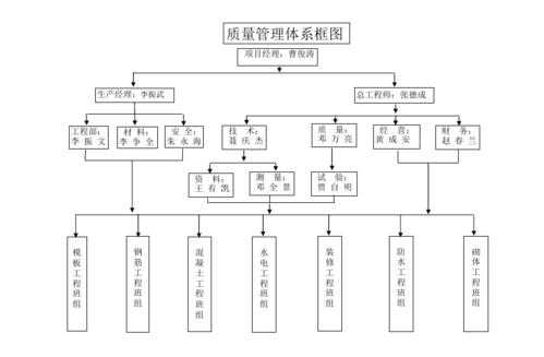 质量管理体系过程方法（质量管理体系过程方法的应用步骤?）-图2