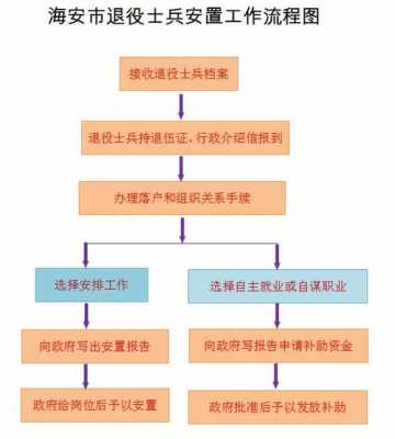 退役士兵安置过程（退役士兵安置流程）-图1