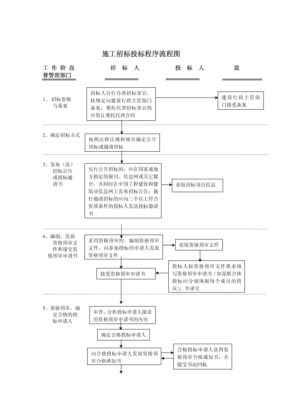 投标招标过程（投标招标过程是什么）-图3