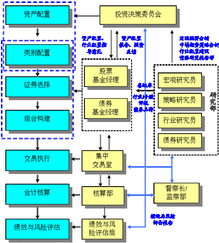 简述投资决策过程（投资决策过程包括哪几个方面）-图1