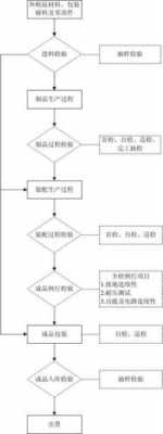 检验产品的过程（检验产品的方法有哪些）-图3