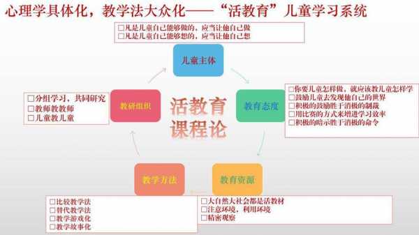 活教育过程（活教育的教育活动方式）-图1