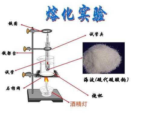 海波松香熔化过程（松香熔化视频）-图3